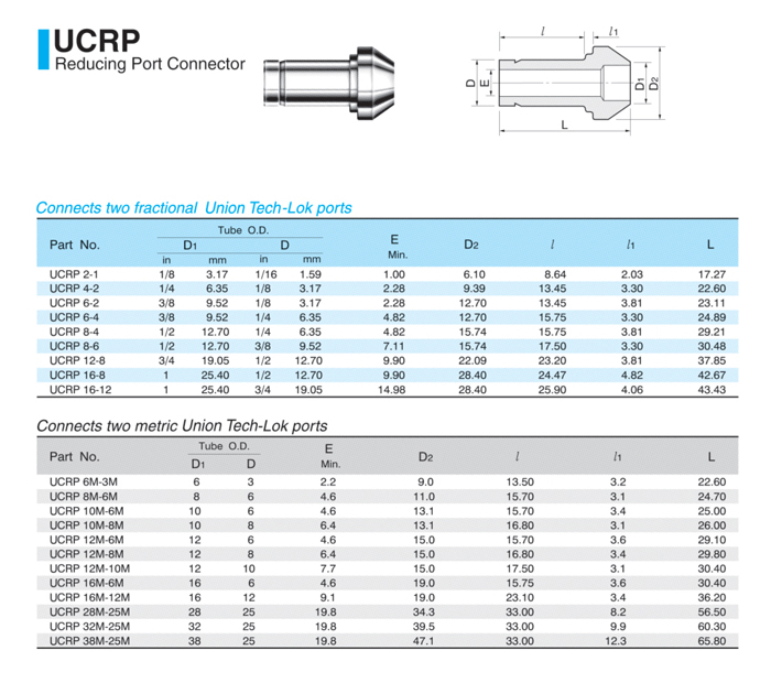 UCRP