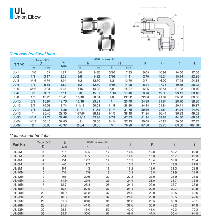 UL