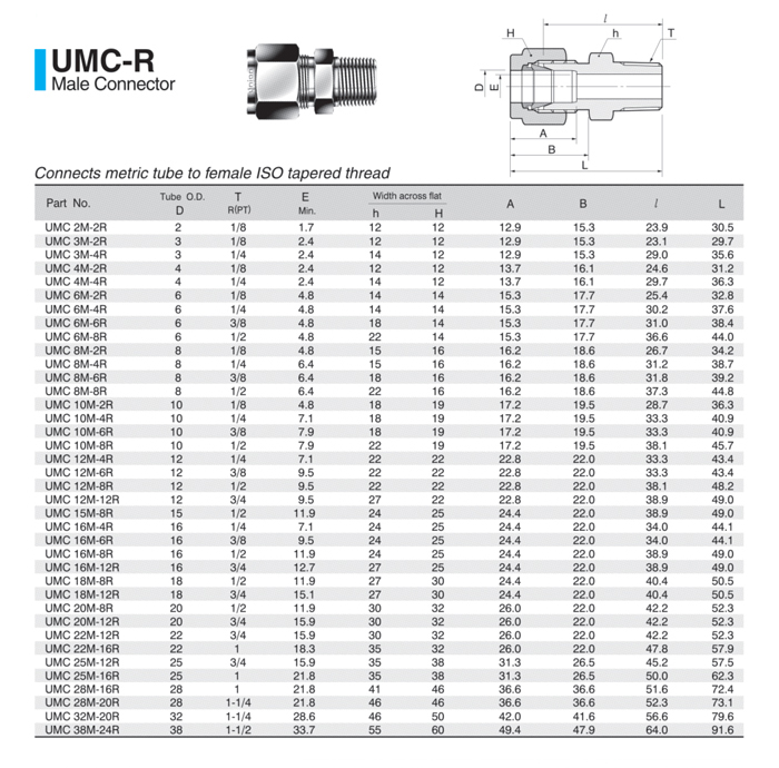 UMC-R