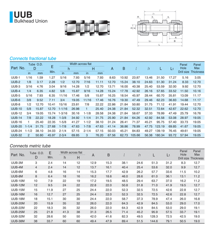 UUB