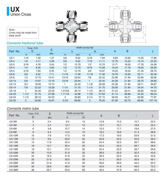 UX