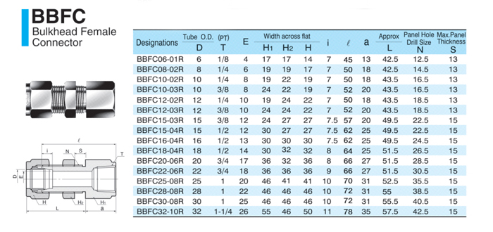 BBFC