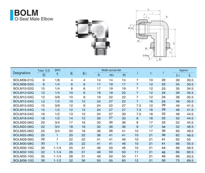 BOLM